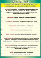 Учебные плакаты/таблицы Алгоритм описания свойств элемента по положению в периодической системе 100x